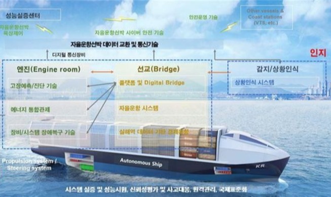 Se lanza el proyecto para desarrollar el 'buque autónomo'