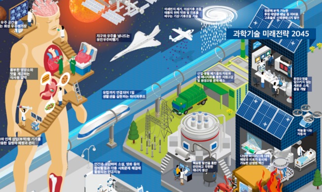 ¿Cómo será Corea dentro de 25 años?: una mirada al futuro