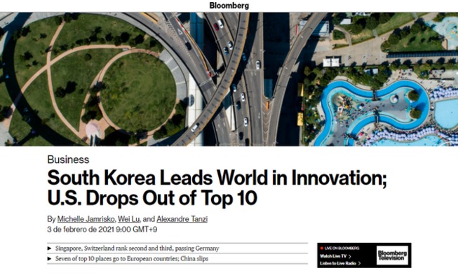 Corea vuelve a recuperar el 1º lugar en Índice de Innovación de Bloomberg
