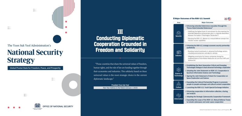 ▲ 7일 대통령실이 공개한 ‘윤석열 정부의 국가안보 전략 - 자유, 평화, 번영의 글로벌 중추 국가