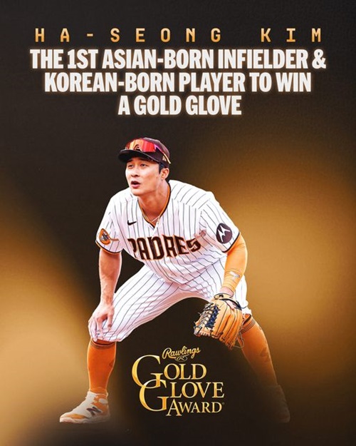 El beisbolista surcoreano Kim Ha-seong se incorporó a la lista de galardonados con el Guante de Oro en la categoría de jugador utilitario, anunciada el 5 de noviembre (hora local) por la MLB. | Página oficial de MLB en Facebook