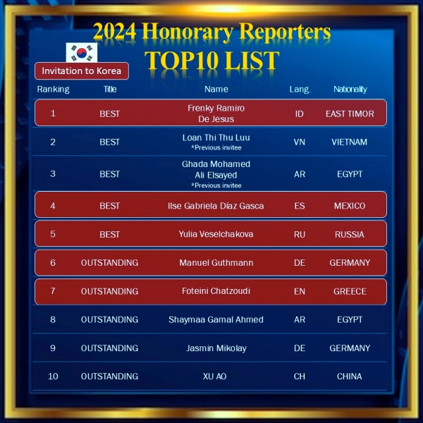 Lista de los diez reporteros honorarios de Korea.net de este año | Página oficial del reporteros honorarios de Korea.net en Facebook