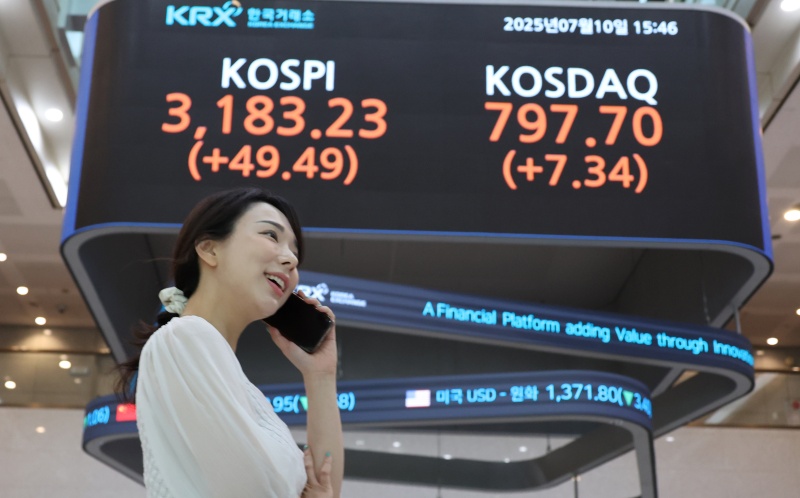 El 10 de julio, una pantalla de datos financieros en la Bolsa de Valores de Corea en Seúl, muestra el Índice Compuesto de Precio Bursátil de Corea del Sur (KOSPI, por sus siglas en inglés). Ese día, el índice cerró en 3.183,23 puntos, con un aumento de 49,49 puntos (1,58  por ciento) respecto al día anterior. | Agencia de Noticias Yonhap