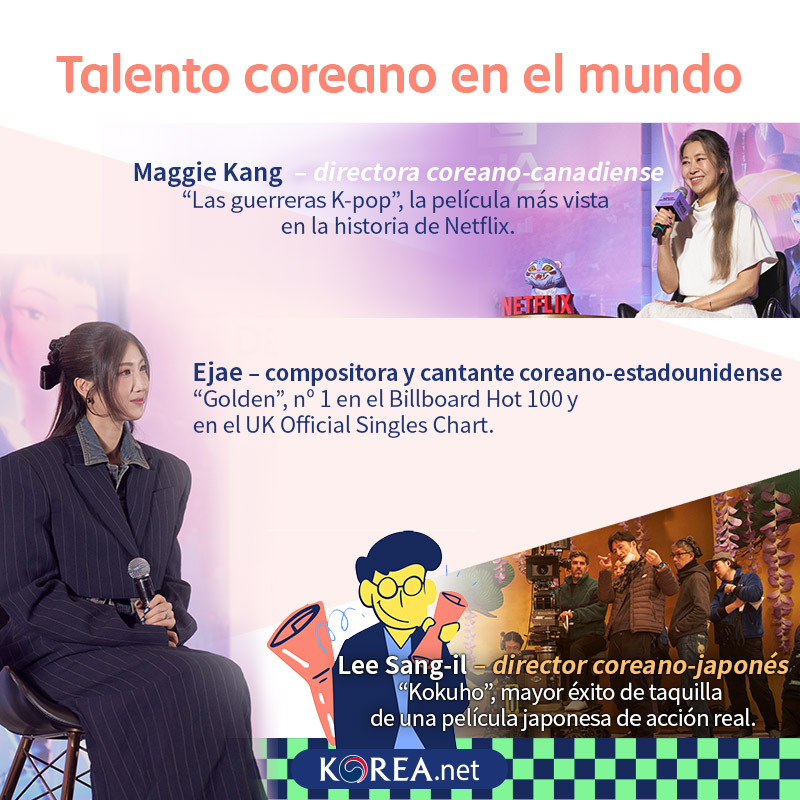  Talento coreano en el mundo  1. Maggie Kang – directora coreano-canadiense: Las guerreras K-pop, la película más vista en la historia de Netflix.  2. Ejae – compositora y cantante coreano-estadounidense: Golden, nº 1 en el Billboard Hot 100 y en el UK Official Singles Chart.  3. Lee Sang-il – director coreano-japonés: Kokuho, mayor éxito de taquilla de una película japonesa de acción real.