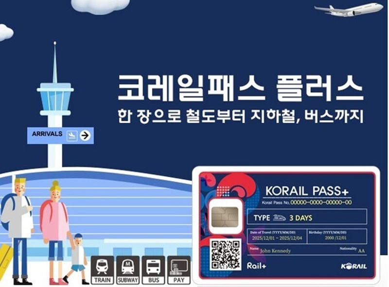 Imagen del Korail Pass Plus. | Corporación Ferroviaria de Corea