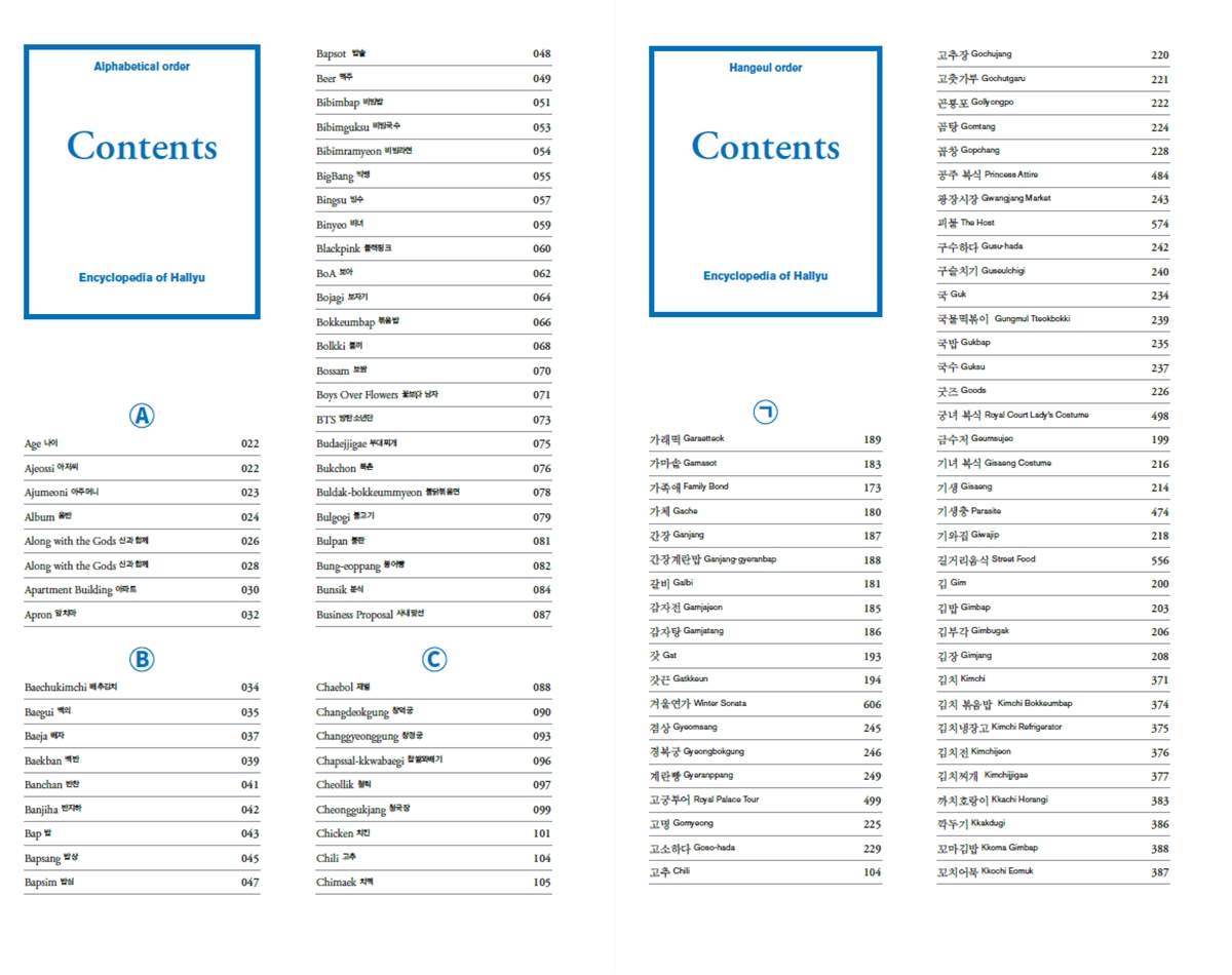 &Iacute;ndices biling&uuml;es (ingl&eacute;s-coreano) de la 'Enciclopedia Hallyu' | Museo Folcl&oacute;rico Nacional de Corea