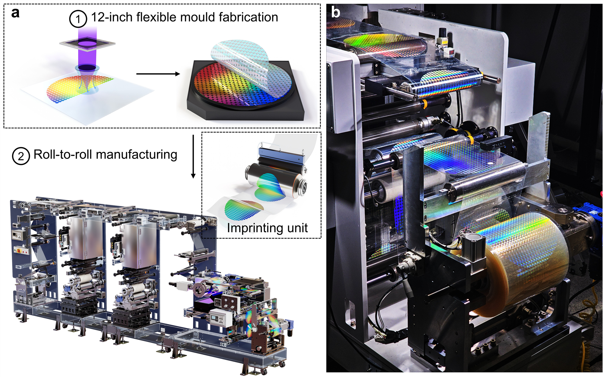 La foto ilustra el proceso de producci&oacute;n masiva de metalentes a trav&eacute;s de la tecnolog&iacute;a de nanoimpresi&oacute;n roll-to-roll. | Ministerio de Ciencia y TIC 