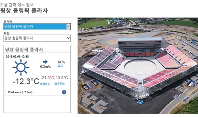 Consulta pronósticos meteorológicos en tiempo real de PyeongChang