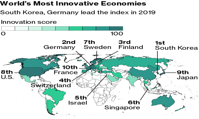 Corea se elige como el país más innovador por sexto año consecutivo en la lista de Bloomberg