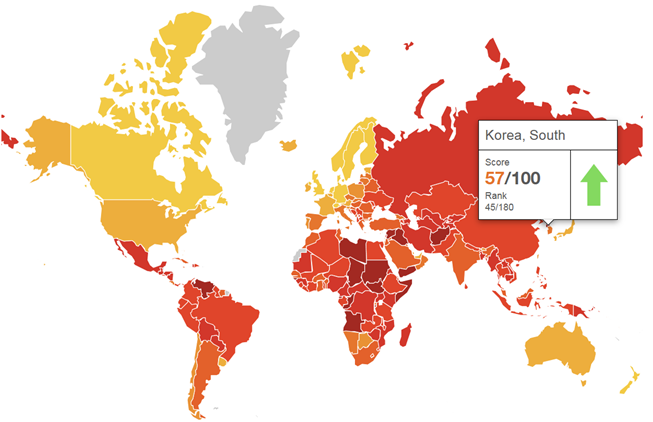 El índice de conciencia de la corrupción de Corea del 2018 alcanzó el número más alto en la historia