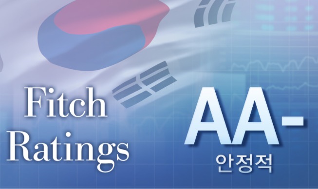 Fitch mantiene la calificación soberana de Corea en ‘AA-’ con perspectiva estable
