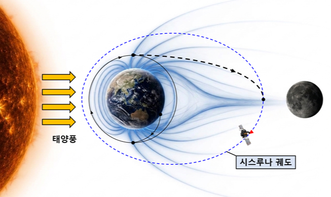 Corea lanzará una sonda cislunar en 2031 para observar la actividad solar