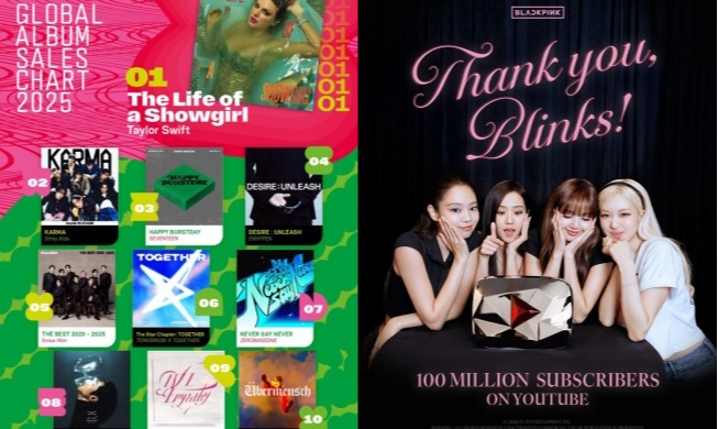 Siete álbumes de K-pop se sitúan en el Top 10 mundial y BLACKPINK supera los 100 millones de suscriptores en YouTube