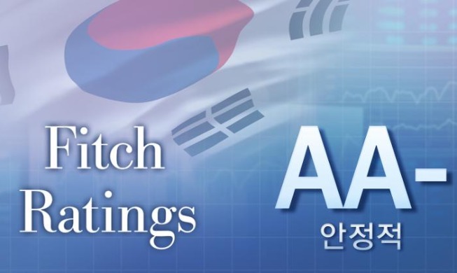 Fitch mantiene la calificación 'AA-' de la economía coreana con perspectiva estable