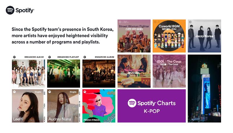 La fotografía muestra algunos de los artistas coreanos cuyos álbumes están disponibles en Spotify.