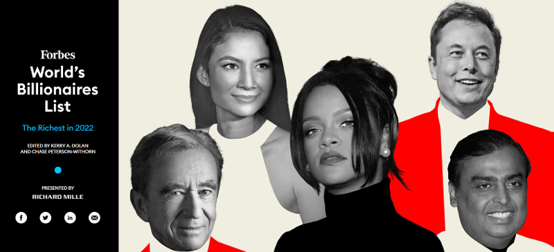 41 personas coreanas han sido nombradas en la lista de 2022 de los multimillonarios del mundo publicada por Forbes, una revista estadounidense sobre economía.
