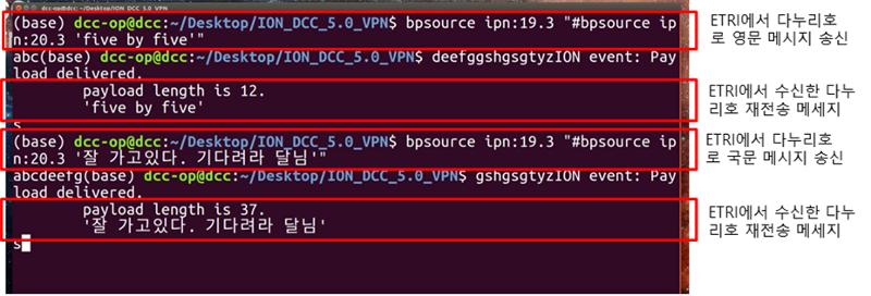 La imagen muestra los mensajes de texto intercambiados entre ETRI y Danuri. | Ministerio de Ciencia y TIC