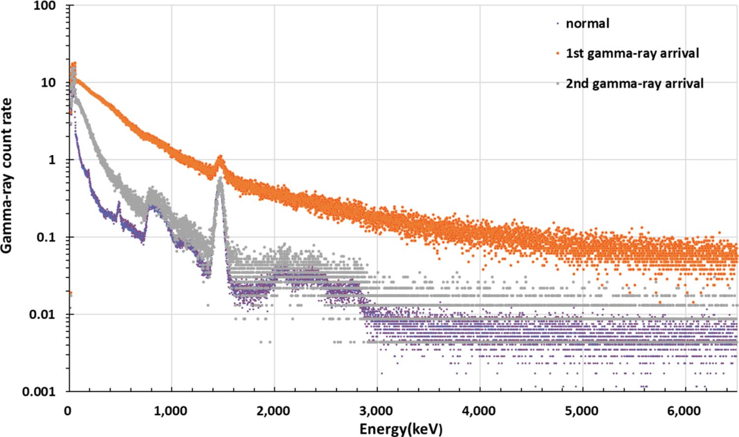 Espectro del estallido de rayos gamma GRB221009A medido por el orbitador lunar surcoreano Danuri.