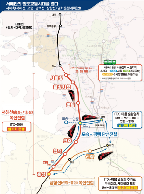 Mapa de las líneas Seohae, Janghang y Poseung-Pyeongtaek, señaladas en color rojo, amarillo y azul, respectivamente.