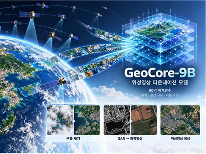 El KAIST desarrolla un modelo de IA capaz de restaurar imágenes satelitales